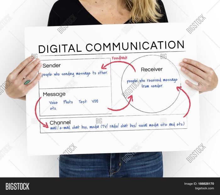 Digital technology and communication