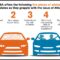 Autonomous vehicle regulations