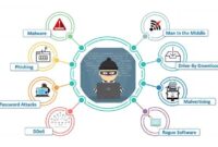 Attacks threat assess cyberattacks capitalist source