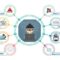 Attacks threat assess cyberattacks capitalist source