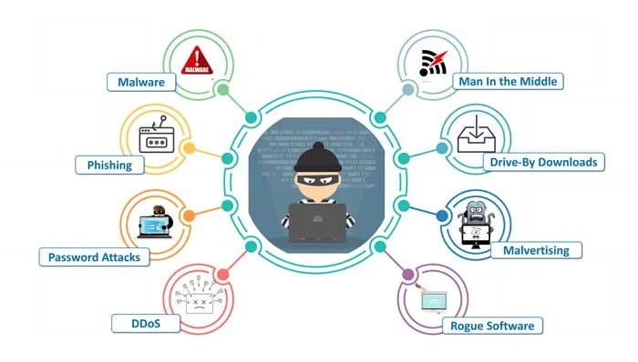 Attacks threat assess cyberattacks capitalist source Attacks threat assess cyberattacks capitalist source