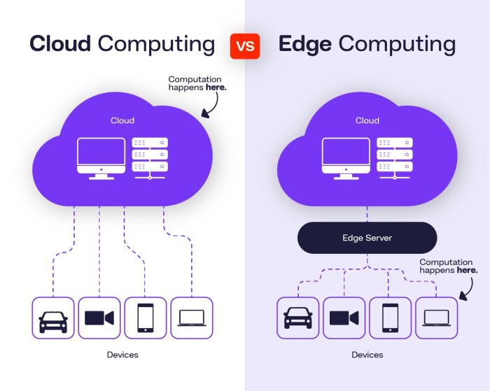Edge computing vs. cloud