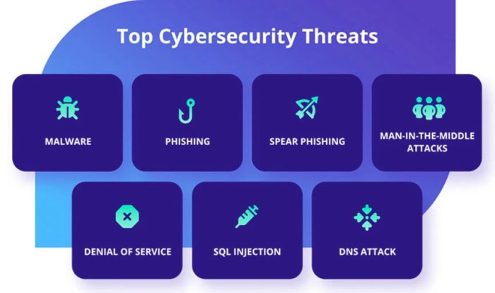 How Hackers Steal Your Data: The Most Common Cyber Attacks