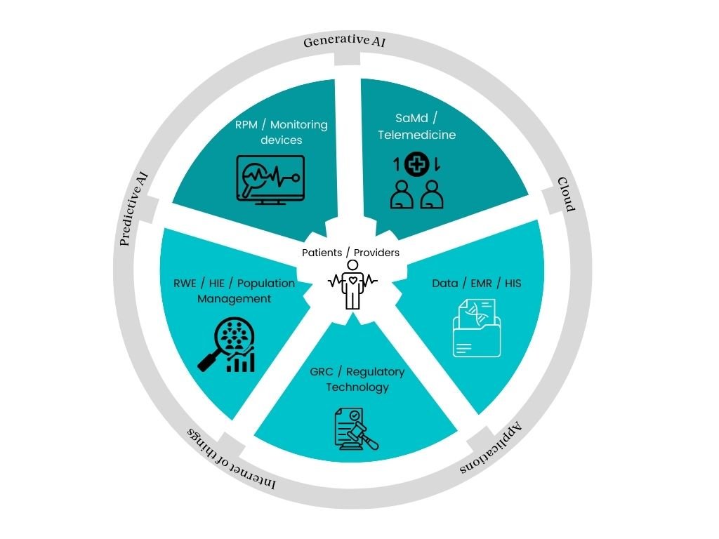 AI in healthcare