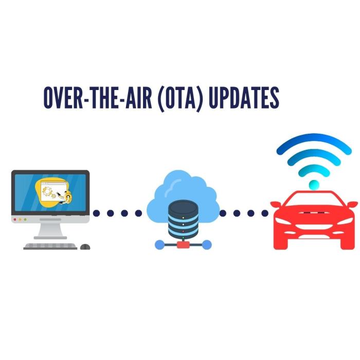 Ota automotive update air over updates vehicle ecosystem positively disrupted industry has Ota automotive update air over updates vehicle ecosystem positively disrupted industry has
