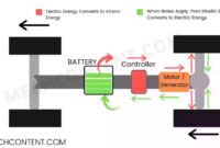 How regenerative braking works