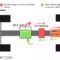 How regenerative braking works