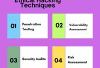 Hacking ethical tutorial certified become professional