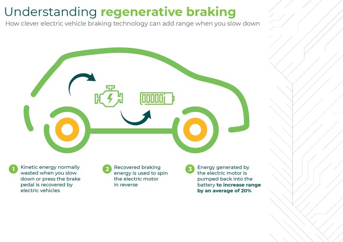 How regenerative braking works