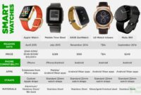 Smartwatch comparison