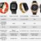 Smartwatch comparison